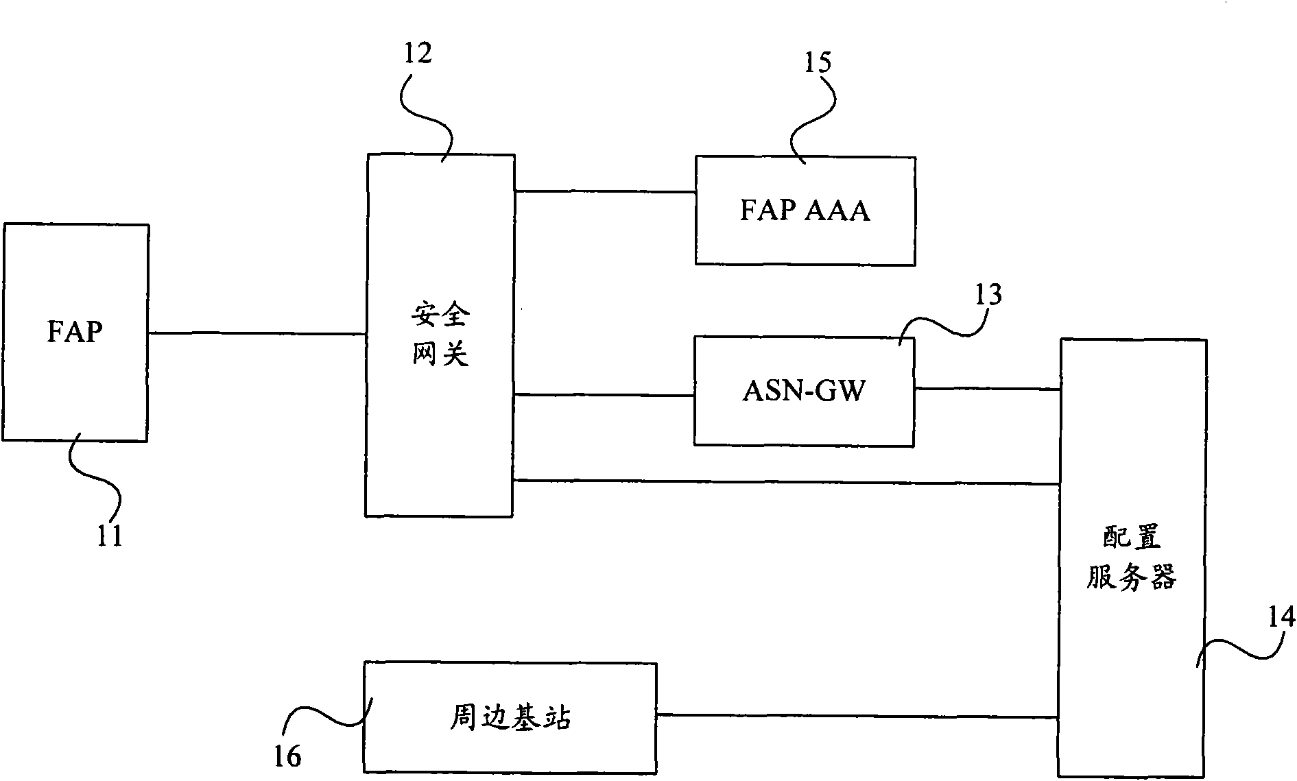 Method, server and system for configuring femtocell access point paging group and neighboring cell list