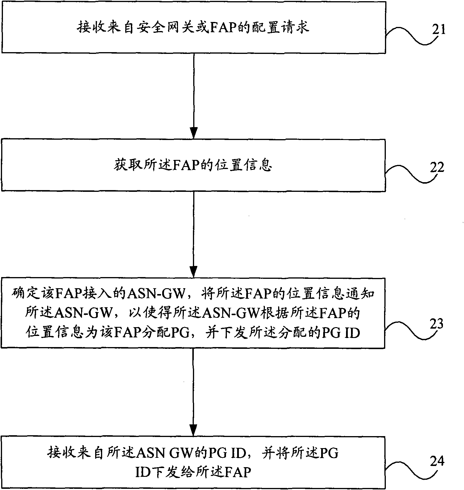 Method, server and system for configuring femtocell access point paging group and neighboring cell list