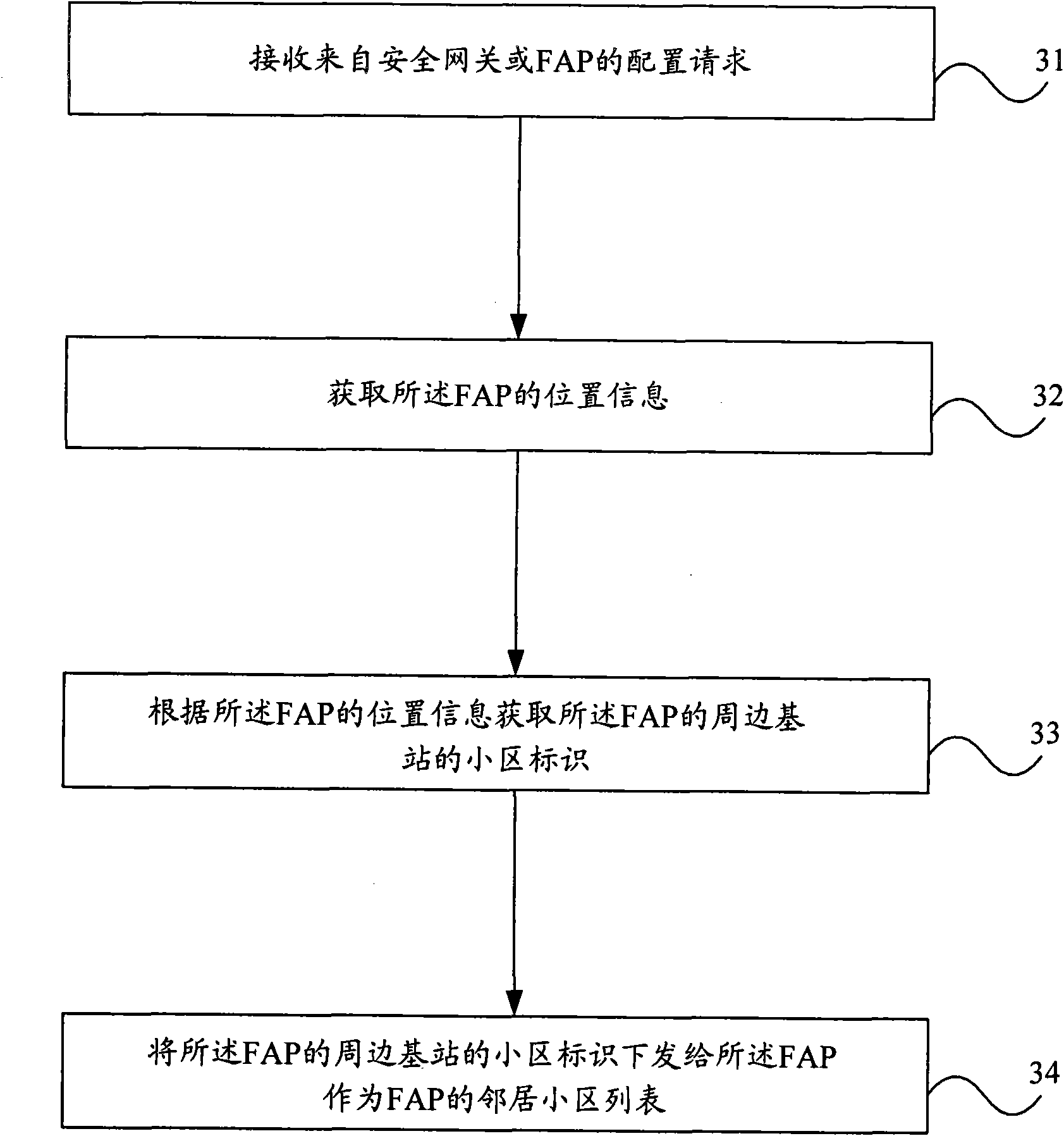 Method, server and system for configuring femtocell access point paging group and neighboring cell list