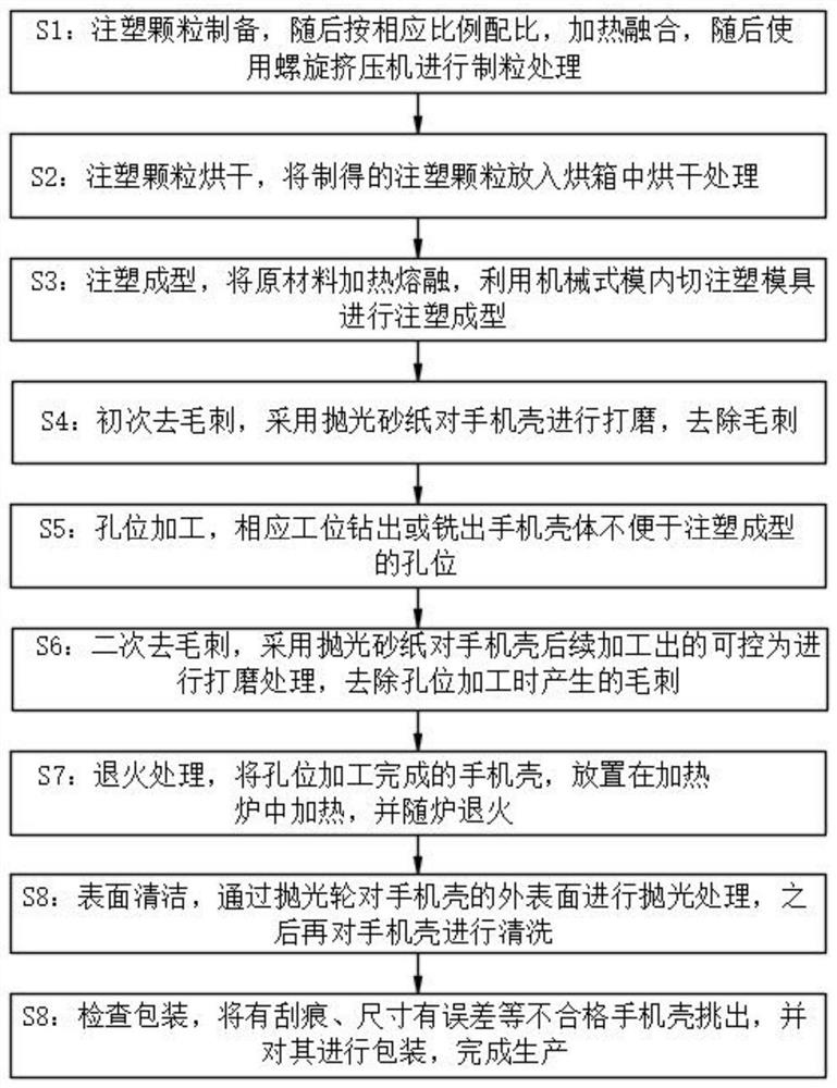 Mobile phone shell spraying-free injection molding method adopting mechanical mold inner cutting