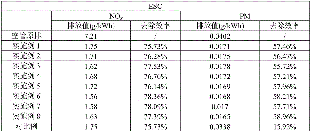 SCR catalyst for purifying diesel engine exhaust pollutant and preparation method thereof