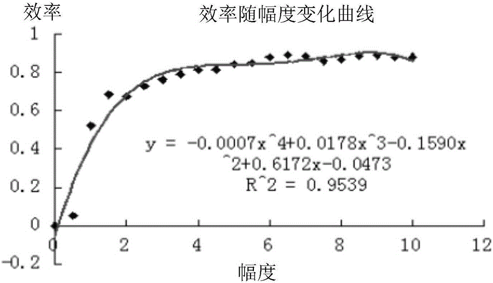 Electric quantity monitoring method and electric quantity monitoring system for deep brain stimulation