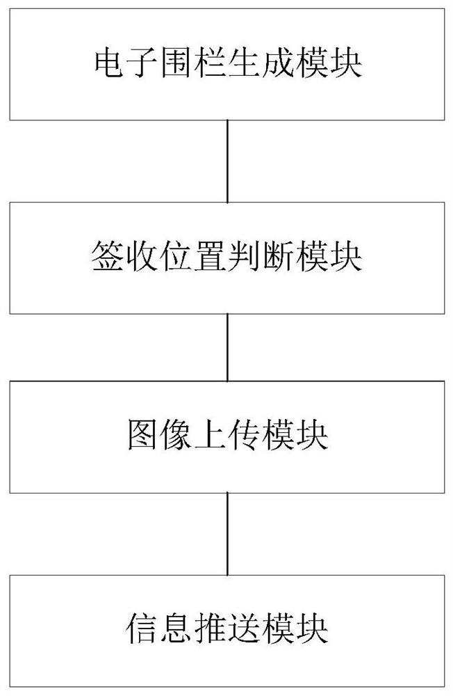 Method and system for avoiding false signing