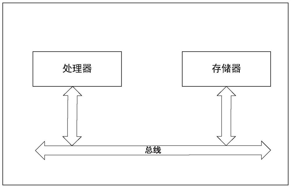 Method and system for avoiding false signing