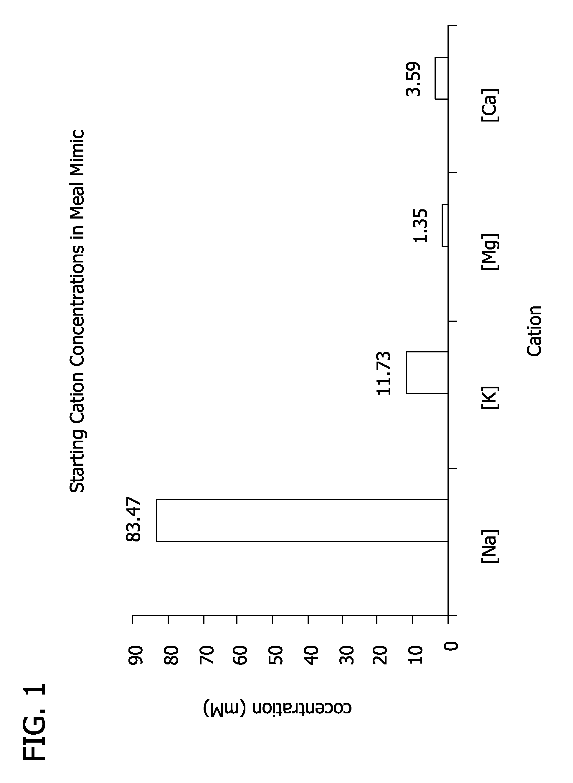 Ion binding polymers and uses thereof