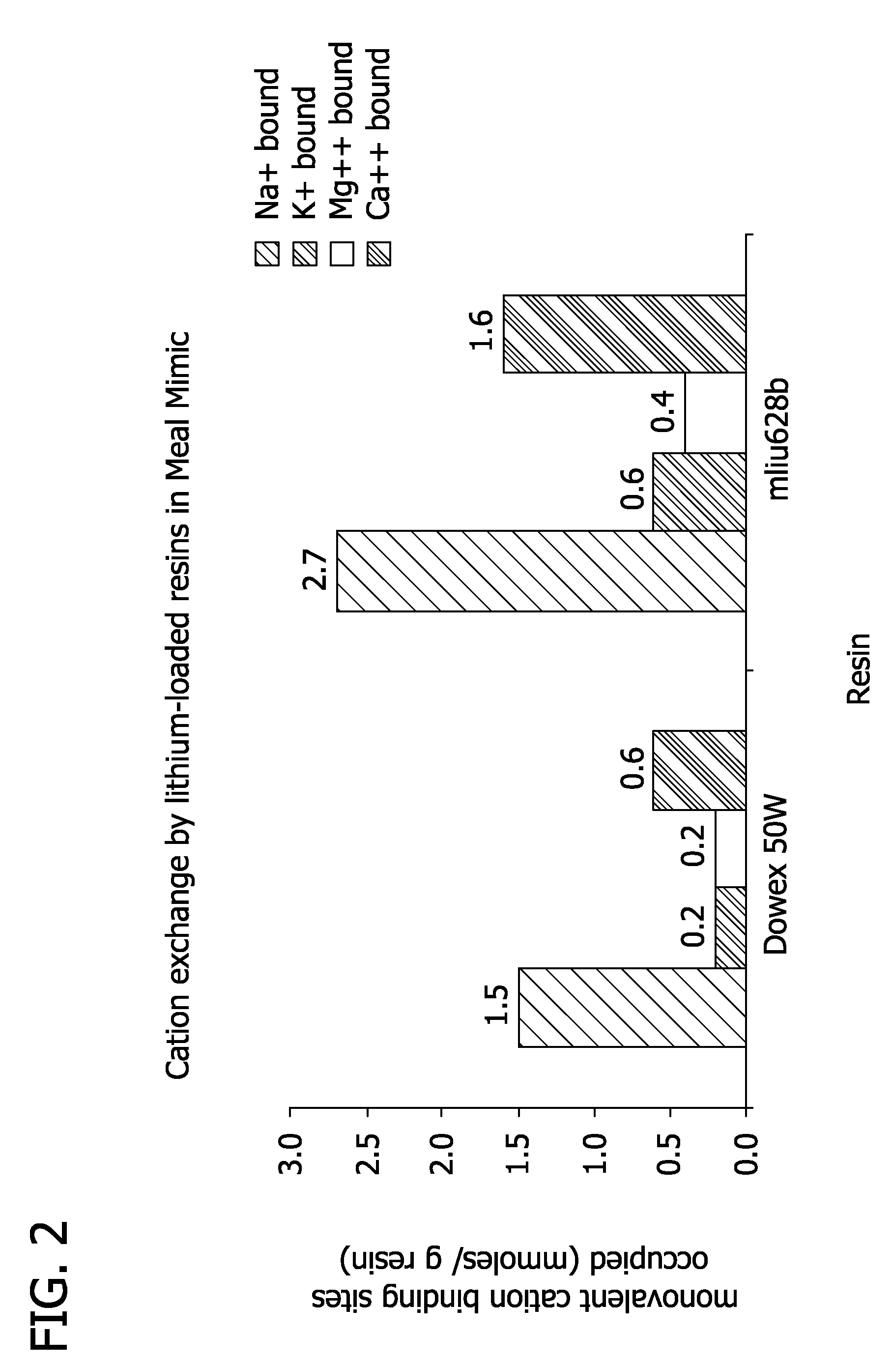 Ion binding polymers and uses thereof