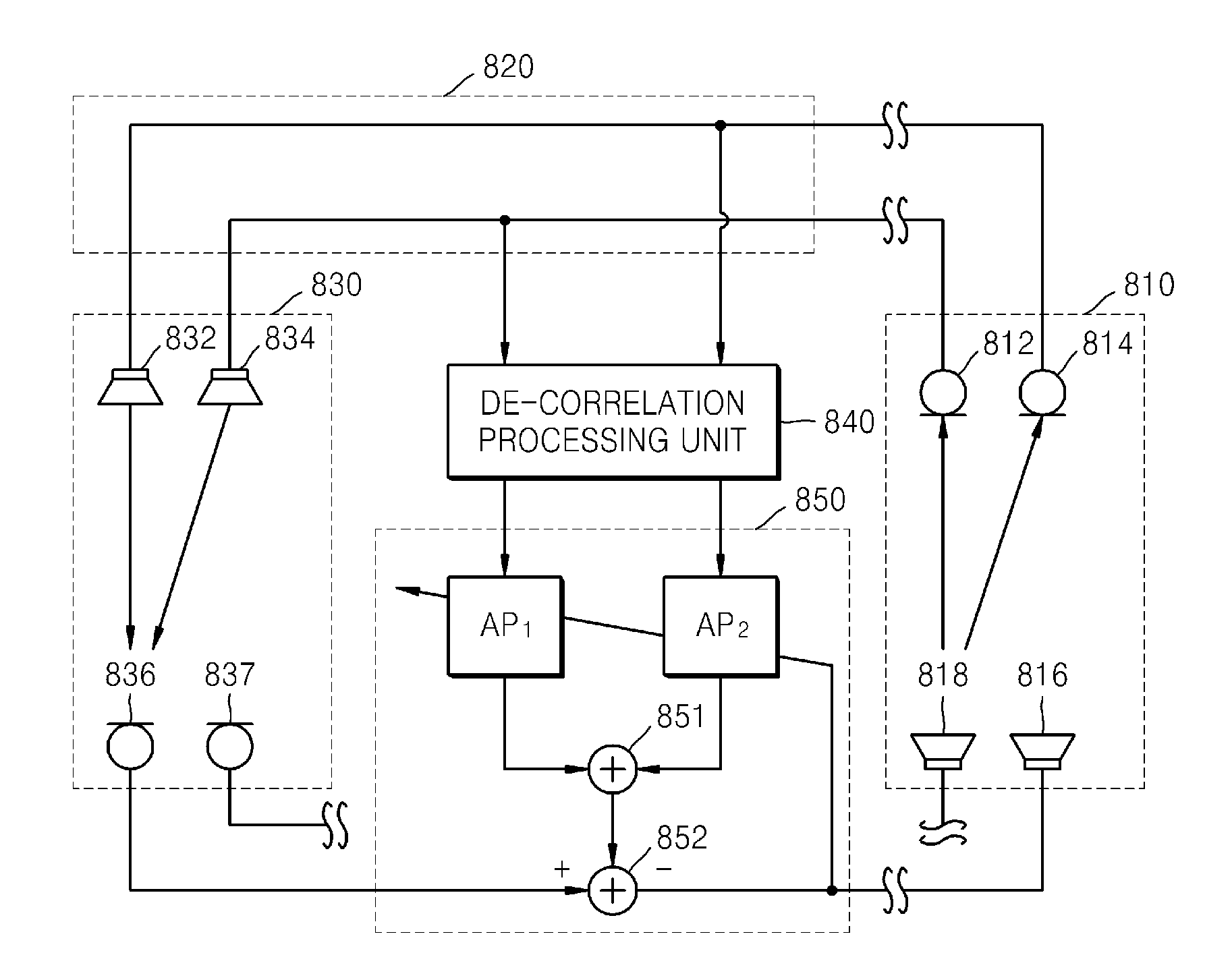 Method and apparatus for processing multi-channel de-correlation for cancelling multi-channel acoustic echo