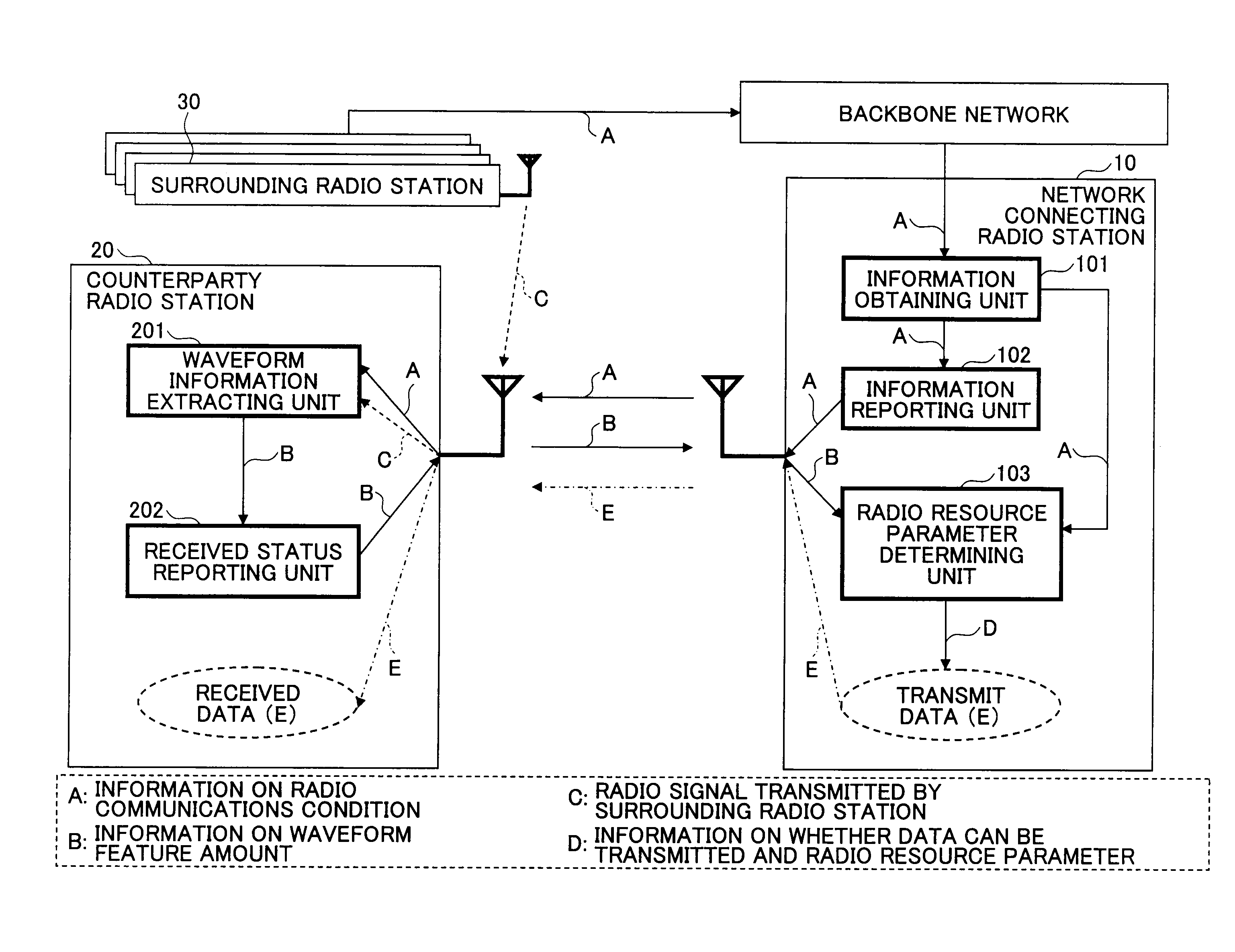 Radio communications system and radio communications method