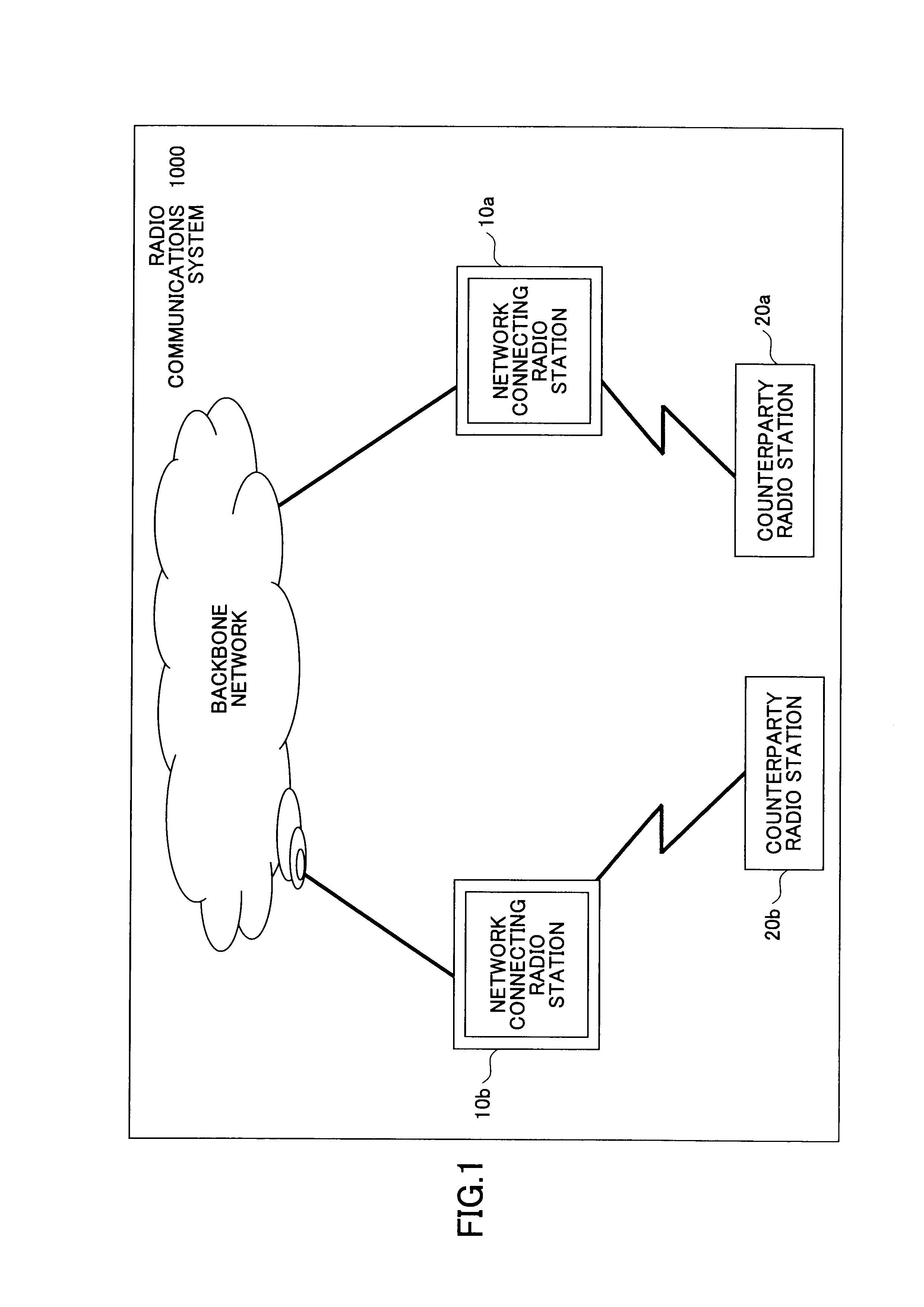 Radio communications system and radio communications method