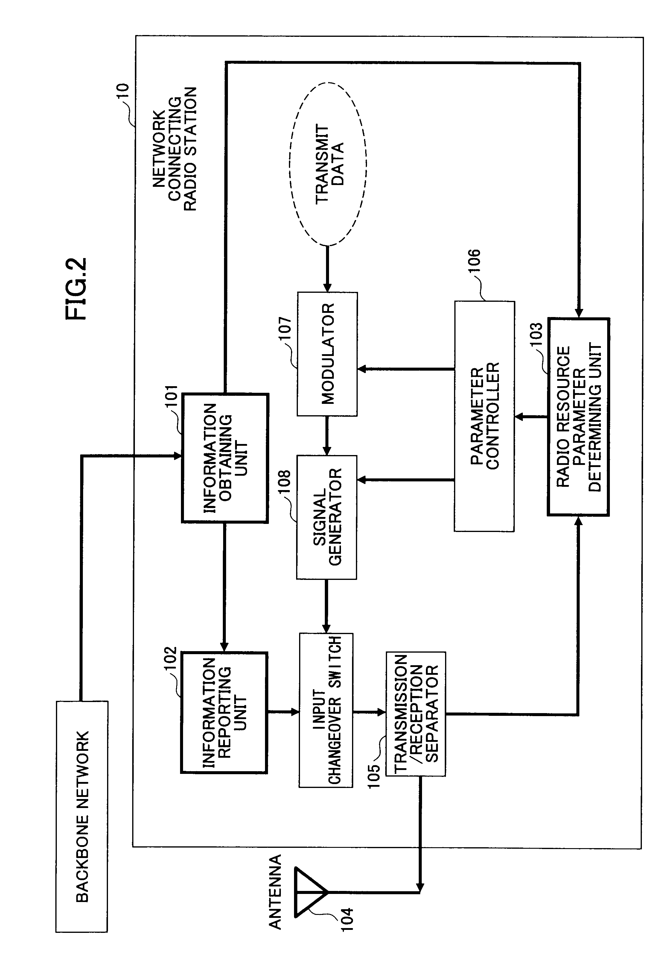 Radio communications system and radio communications method