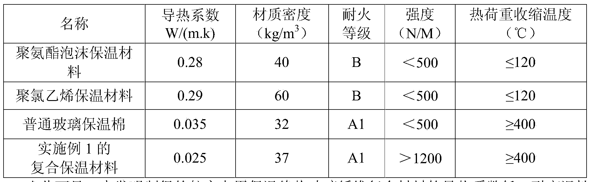 Special thermal insulation glass fiber composite material for aviation and preparation method thereof