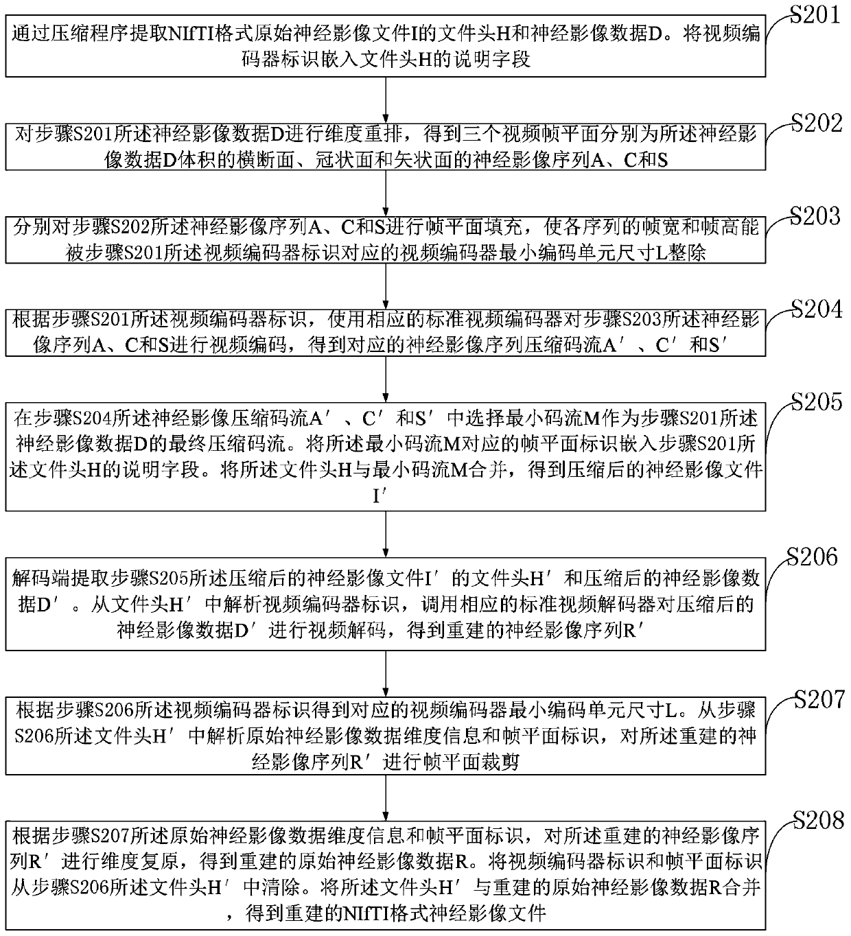 Nervous system image interaction information processing system and method