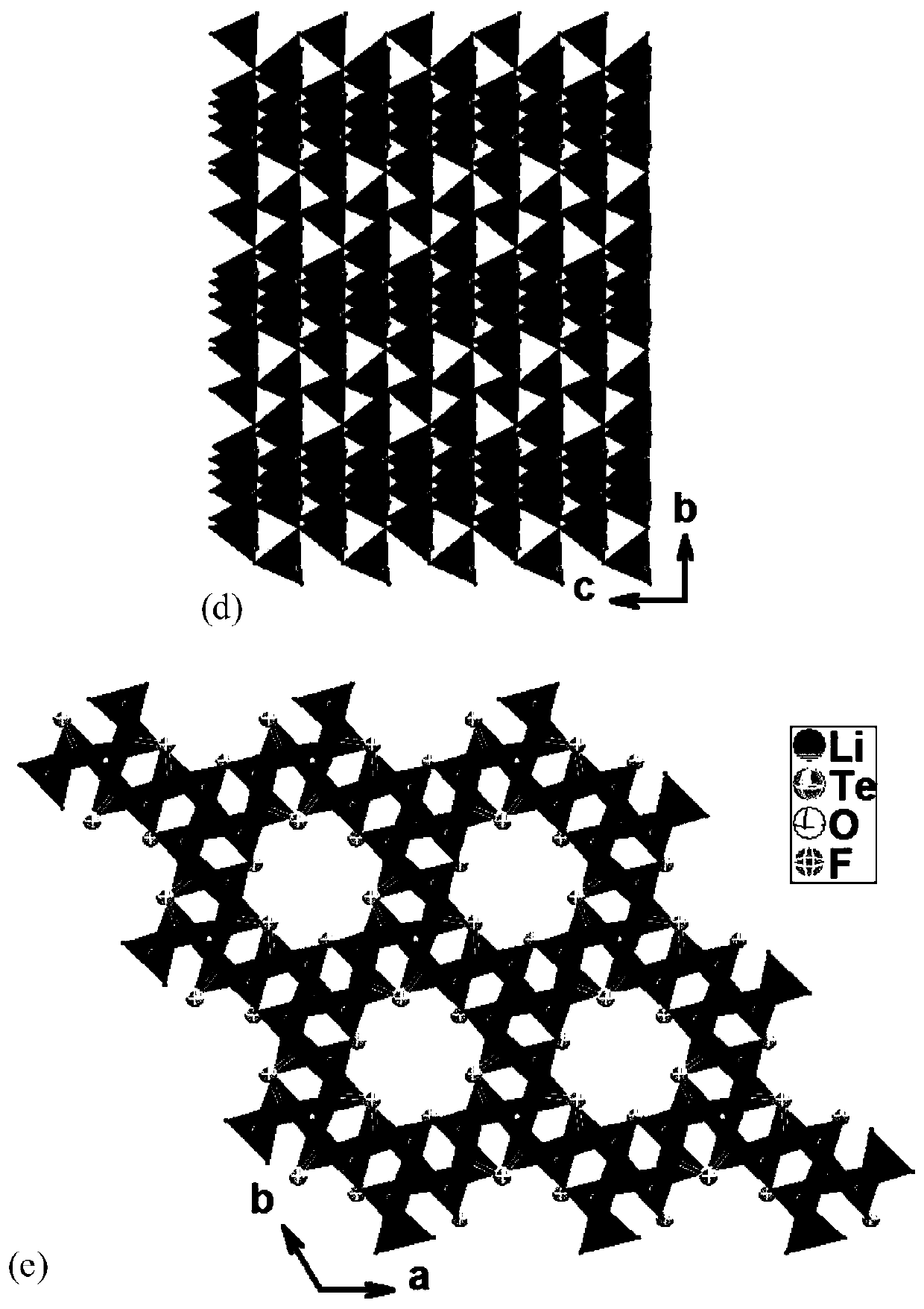 Nonlinear optical crystal lithium fluorotellurite and its preparation method and use