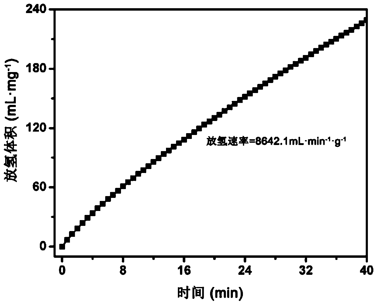 Twisted nano strip-shaped Co-Fe-B catalyst as well as preparation method and application thereof