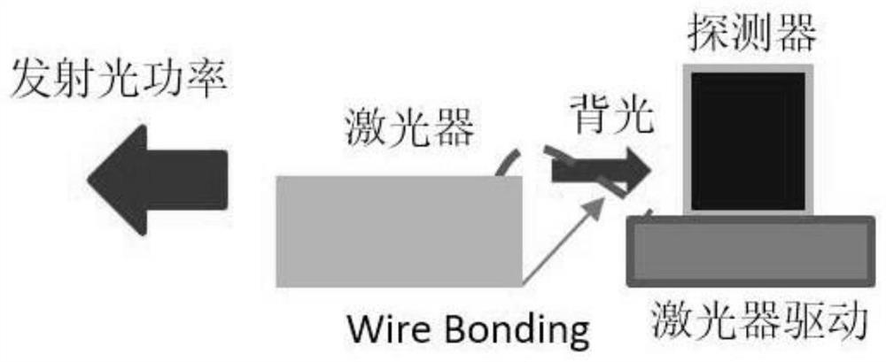 An emission optical power monitoring device and its preparation method