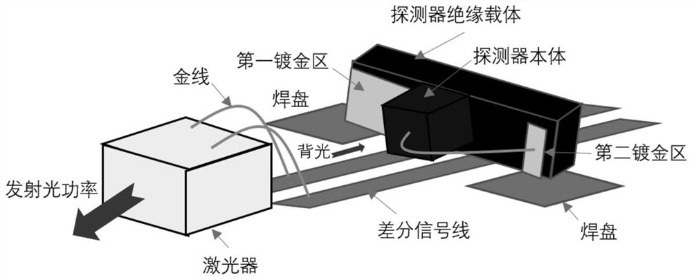 An emission optical power monitoring device and its preparation method