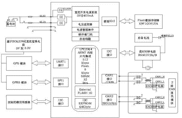 A vehicle monitoring method based on gprs network