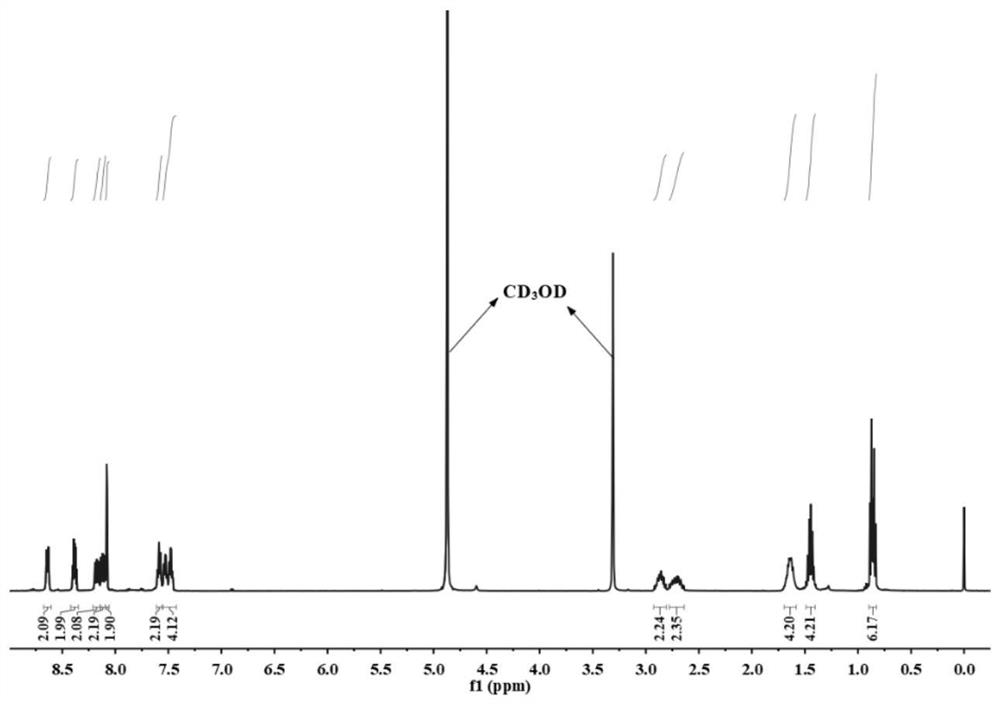 Method for extracting and separating trivalent lanthanide and/ or actinide ions by using phenanthroline phosphorus oxide