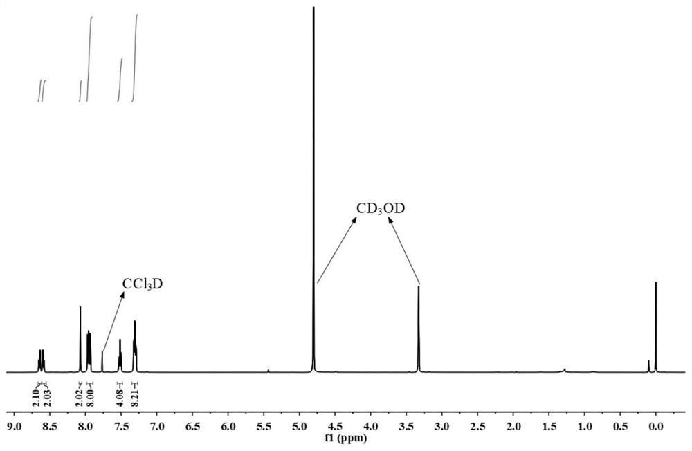 Method for extracting and separating trivalent lanthanide and/ or actinide ions by using phenanthroline phosphorus oxide