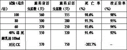 Efficient biopesticide applied in controlling insect diseases for high-quality paddy rice and production method thereof