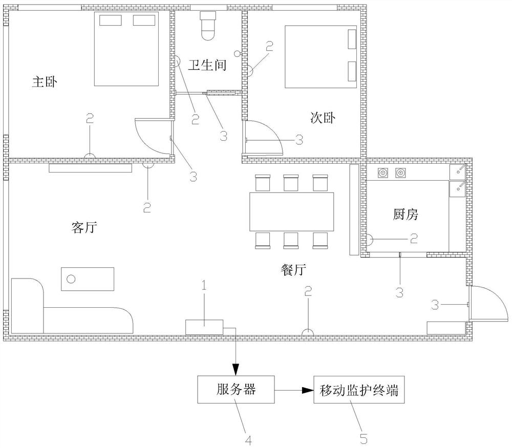 Intelligent home-based care indoor eating, living and walking monitoring system for old people