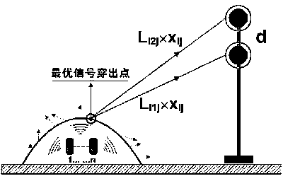 Wi-Fi-based post-earthquake pressed and buried personnel positioning method