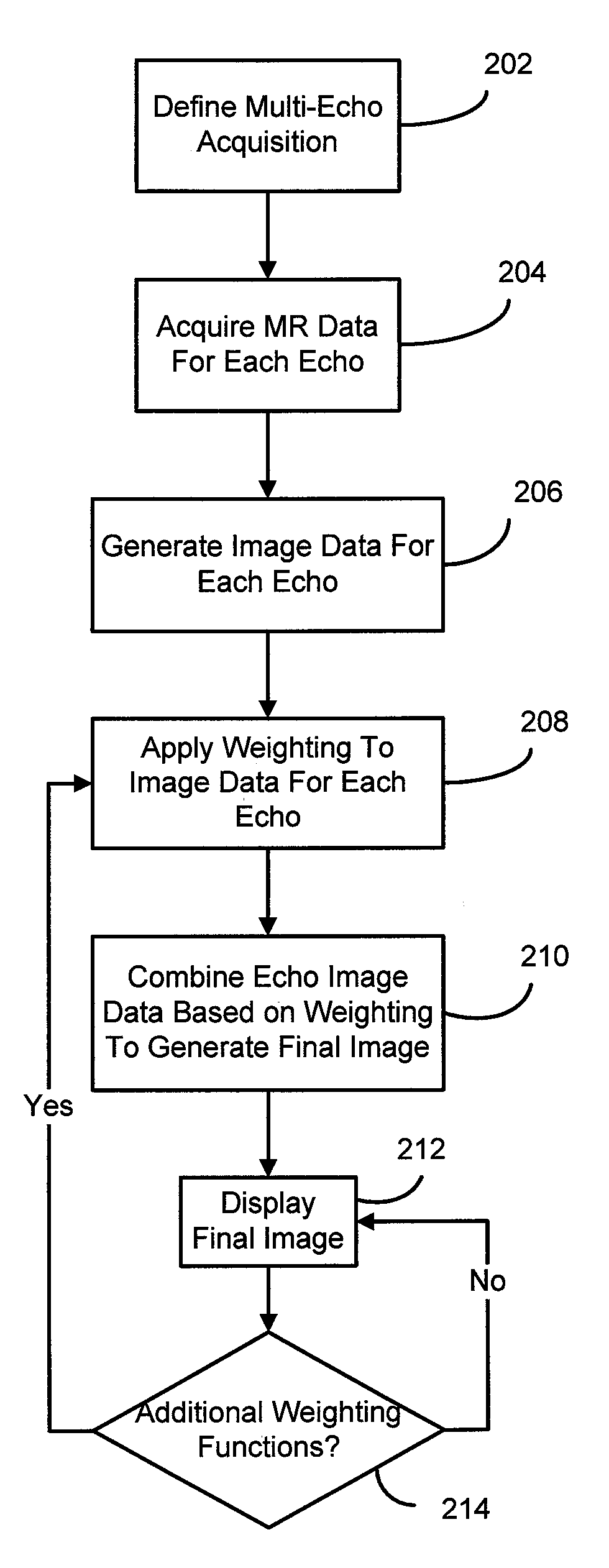 Method and apparatus for generating t2* weighted magnetic resonance images