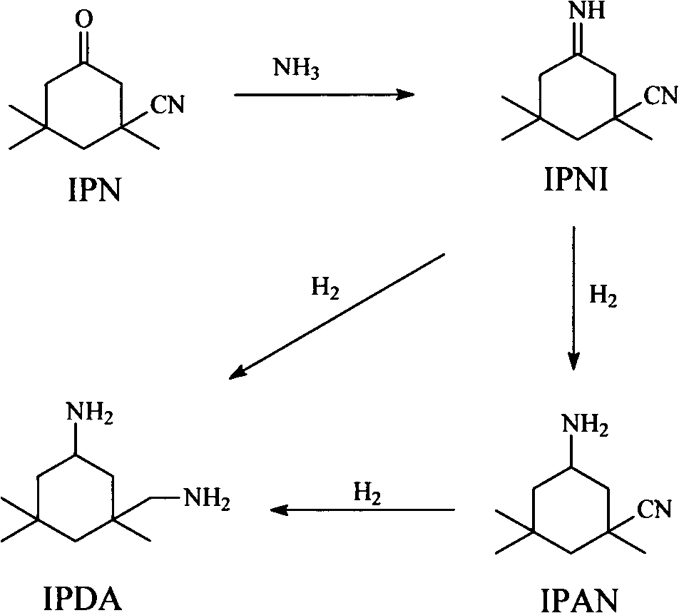 Preparation method of 3-aminomethyl-3,5,5-trimethylcyclohexylamine