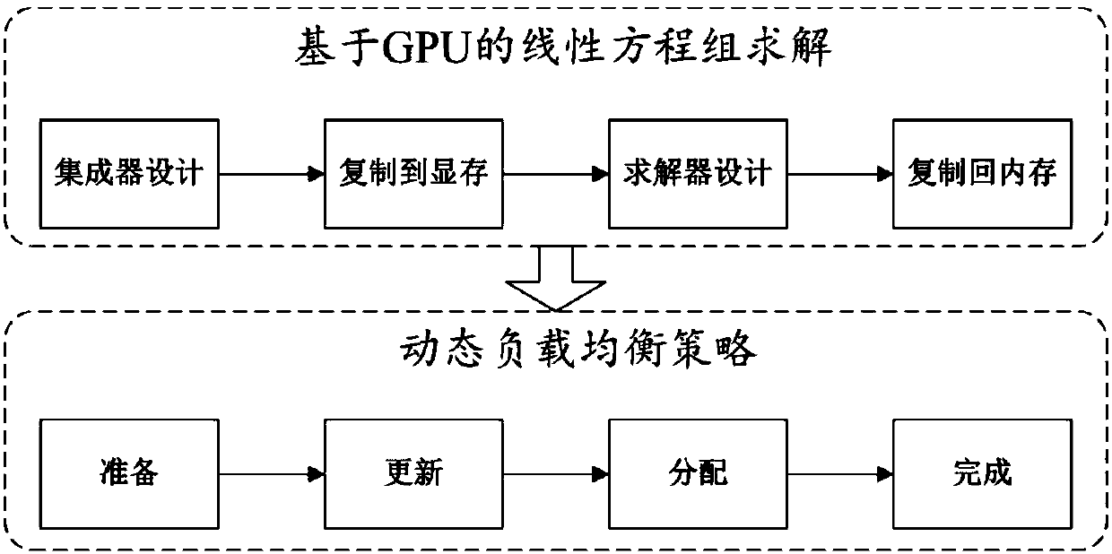 GPU and distributed computing-based earthquake damage analysis method for high-rise building group