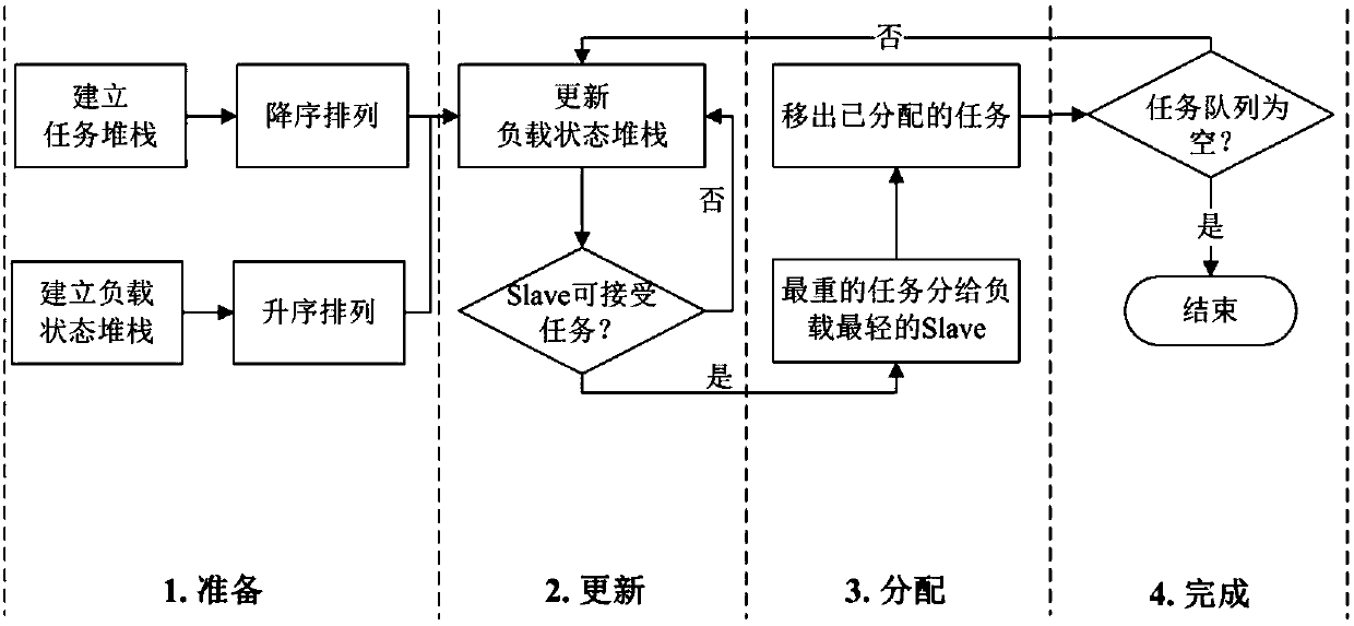 GPU and distributed computing-based earthquake damage analysis method for high-rise building group