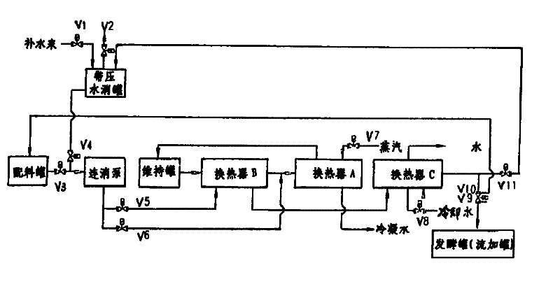 Pressurized hot water sterilization process and equipment pipeline configuration of continuous sterilization system for aerobic microbe fermentation culture medium or fed-batch material