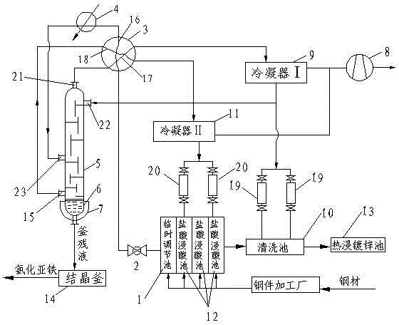 Recycling treatment process for chlorohydric acid pickling liquid waste