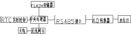 Terminal for water level detecting