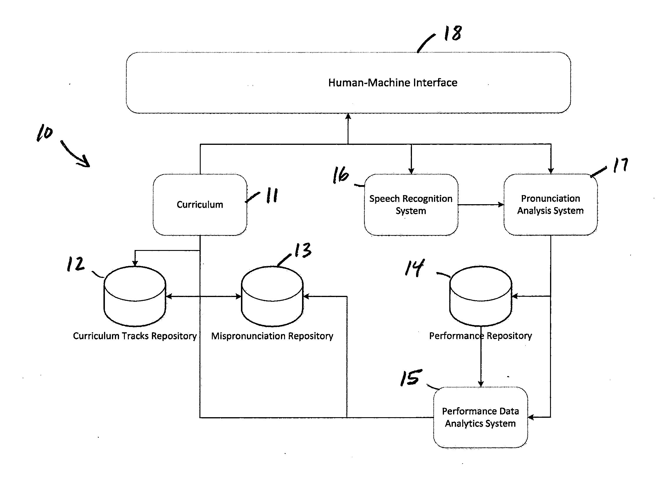 System and methods for improving language pronunciation