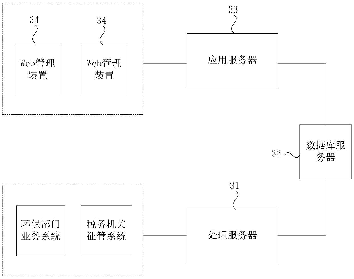 Environment-friendly tax declaration monitoring management method, device and system