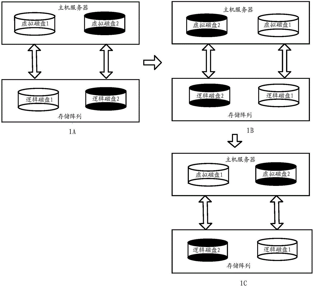 Data storage method, storage array and host computer server