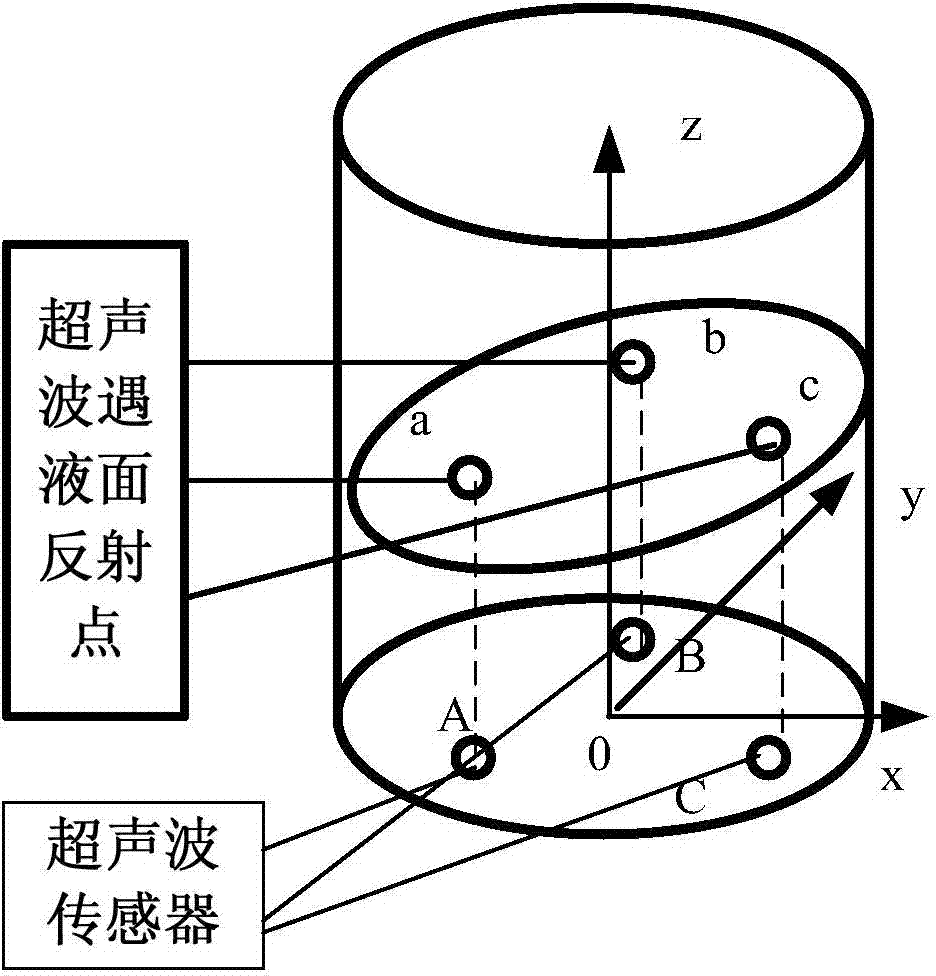 Method and system for ultrasonic dynamic liquid level measurement based on neural network