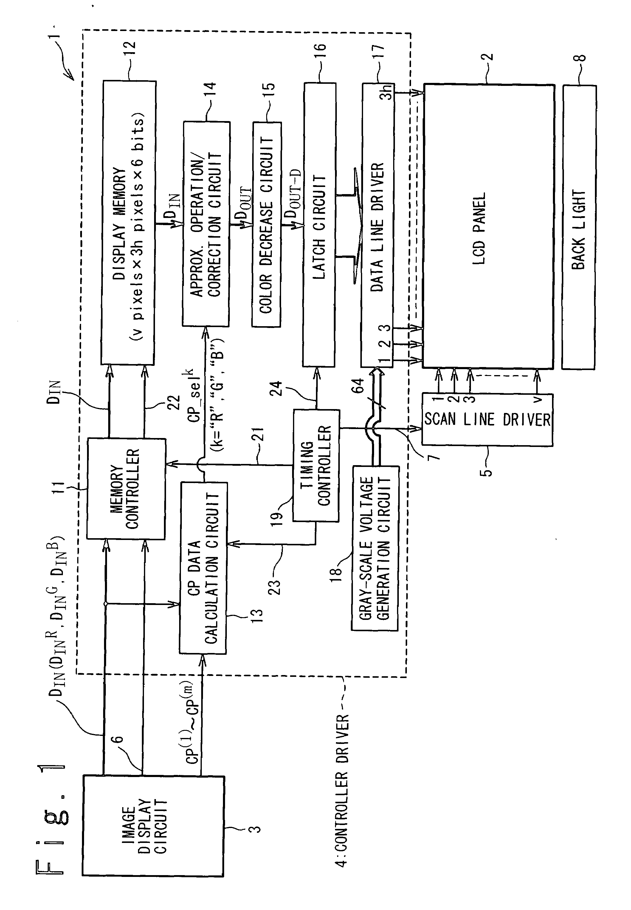 Display device, display panel driver and method of driving display panel