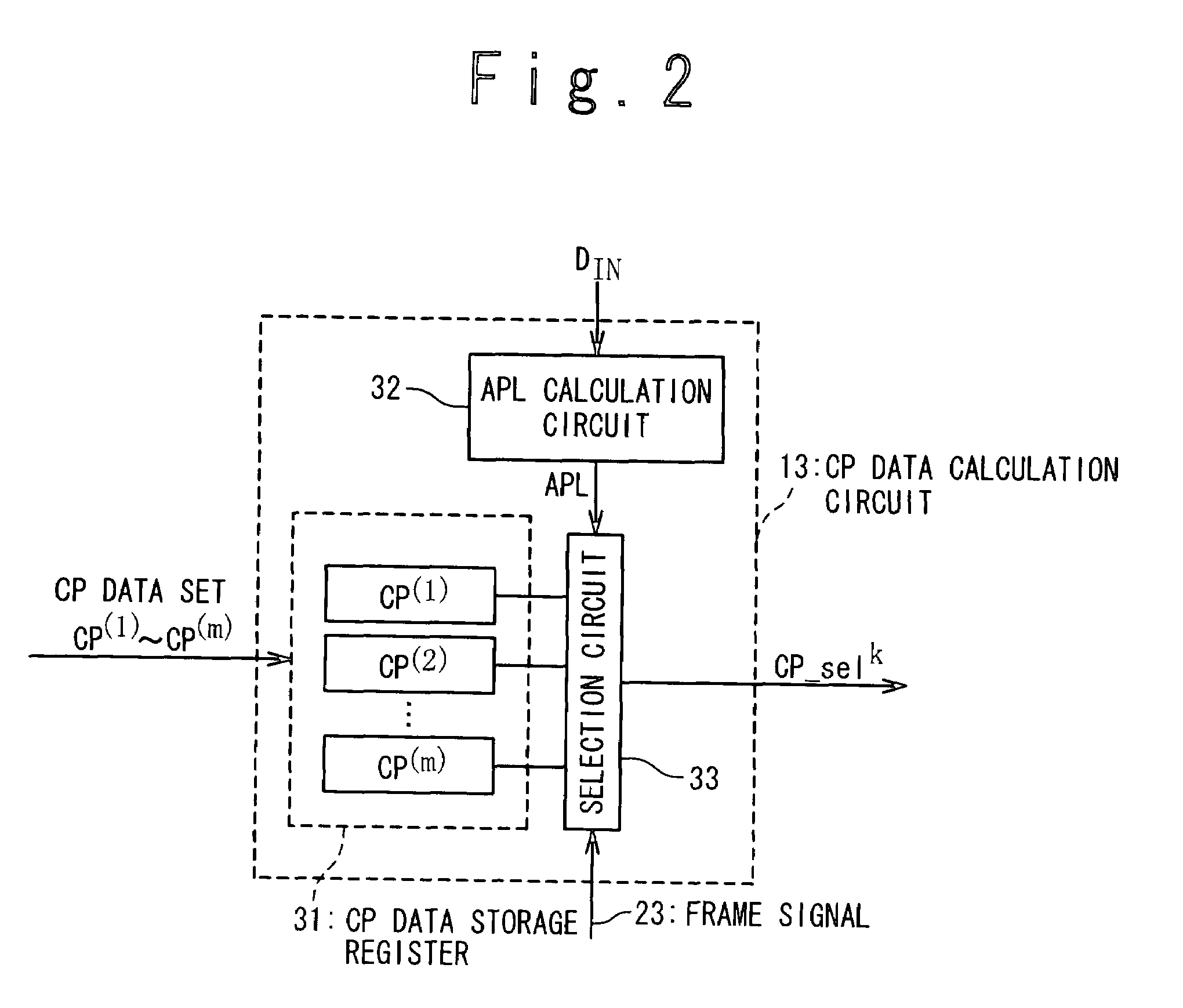 Display device, display panel driver and method of driving display panel