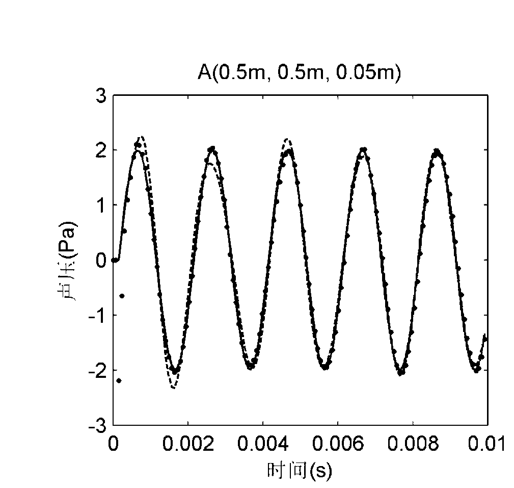 Real-time sound field separating method for measuring by adoption of single-side sound pressure and vibration velocities