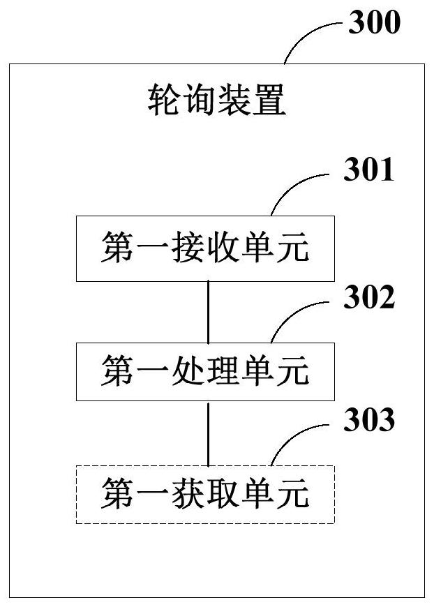 A polling method, payment method, apparatus, server and payment system