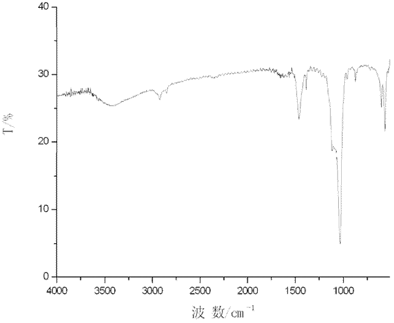 Method for preparing nano hydroxyapatite