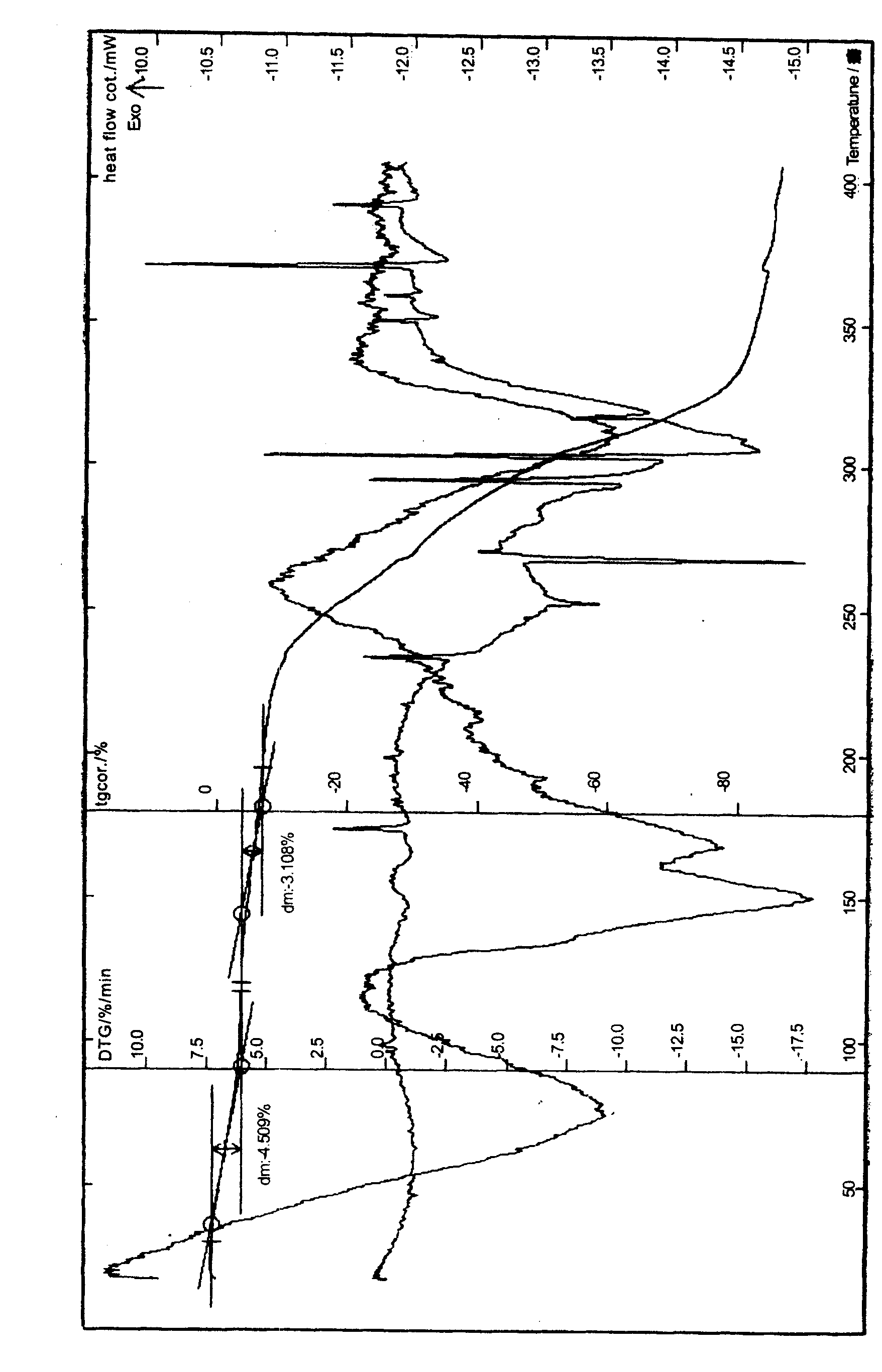 Derivative of macrolides, method for preparing same and application thereof