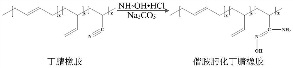 A kind of preparation method of nitrile rubber with dynamic crosslinking structure