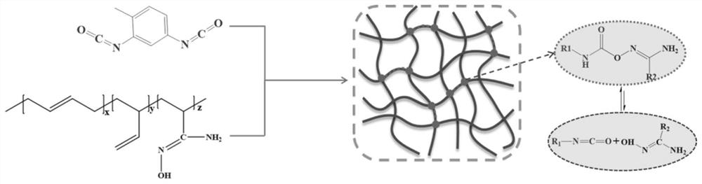 A kind of preparation method of nitrile rubber with dynamic crosslinking structure