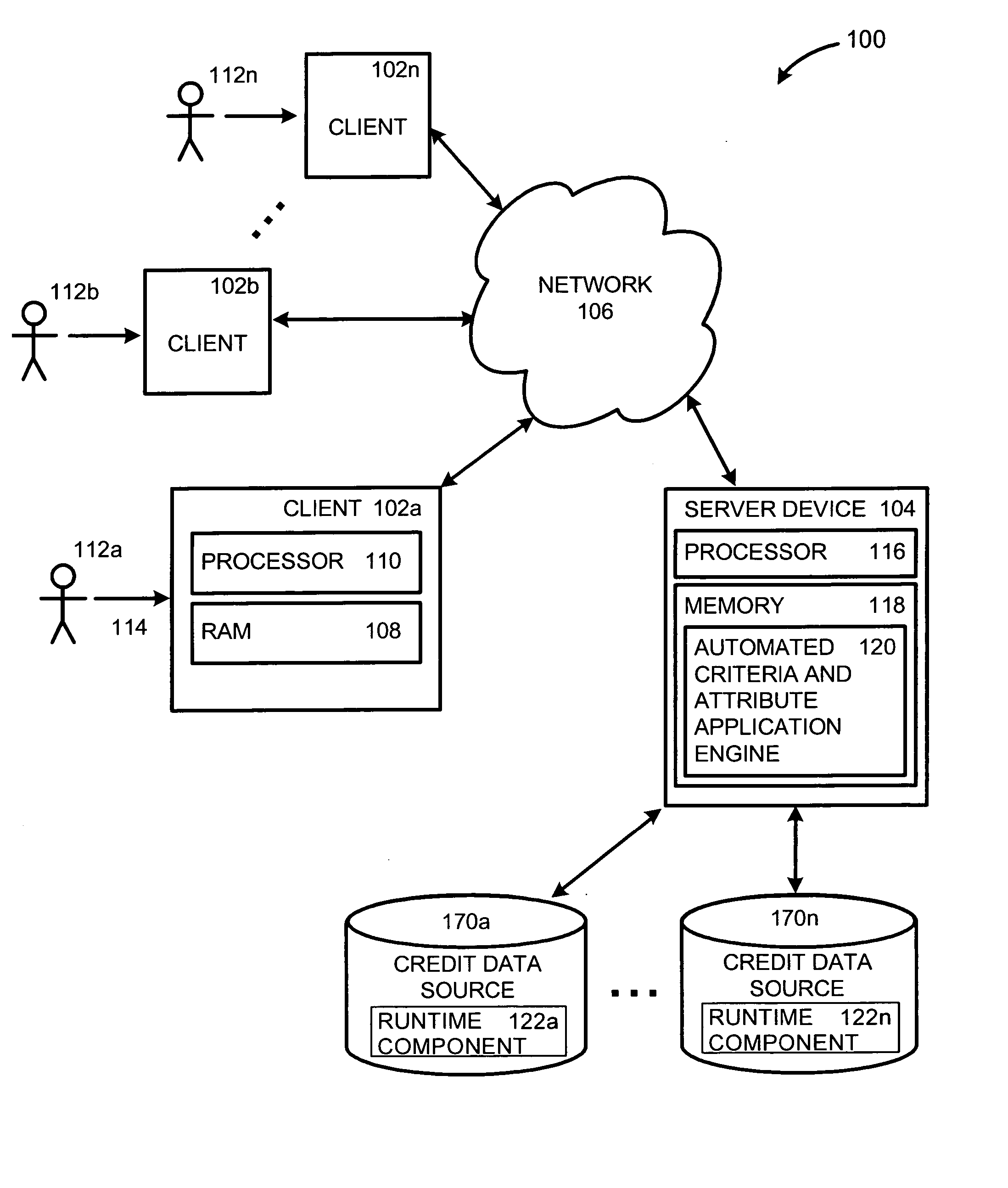 Systems and processes for automated criteria and attribute generation, searching, auditing and reporting of data