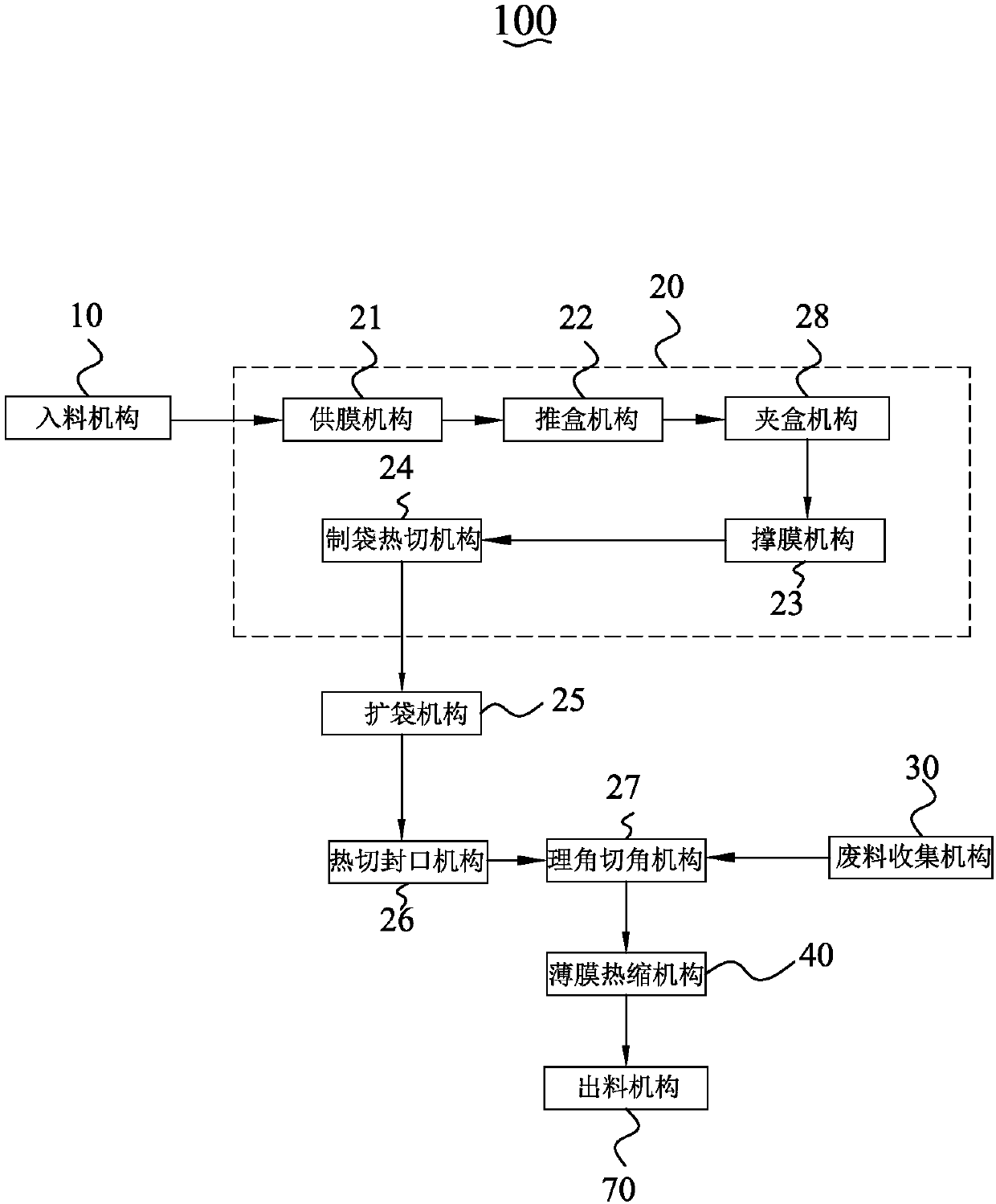 Film packing machine and process