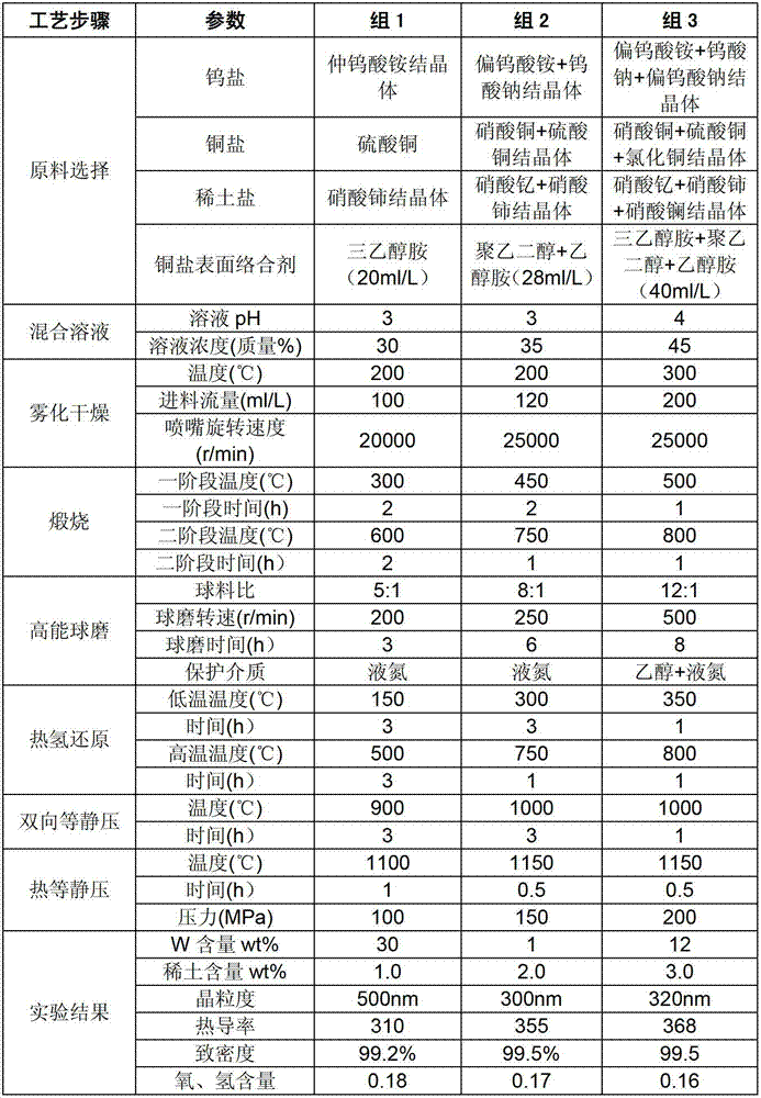 W-Cu composite material with high Cu content and preparation method of W-Cu composite material