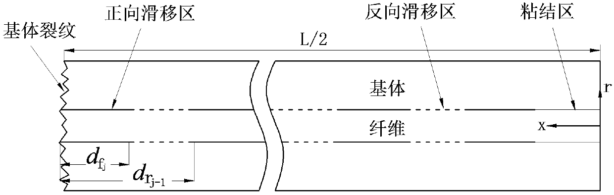 Prediction Method of Stress-Strain Behavior of Unidirectional Ceramic Matrix Composites under Arbitrary Loading and Unloading