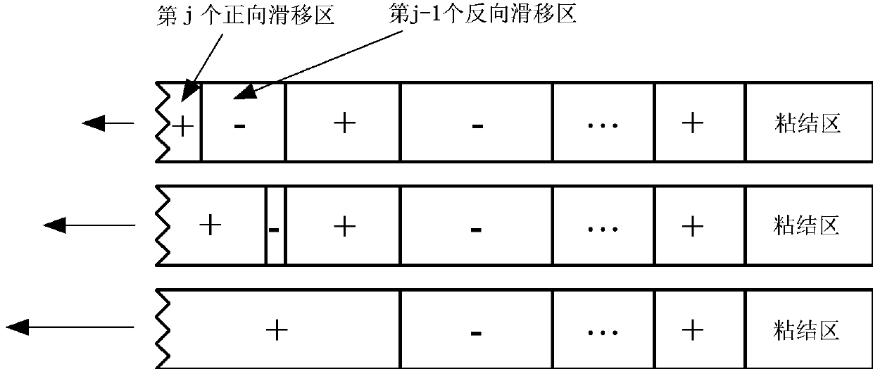 Prediction Method of Stress-Strain Behavior of Unidirectional Ceramic Matrix Composites under Arbitrary Loading and Unloading